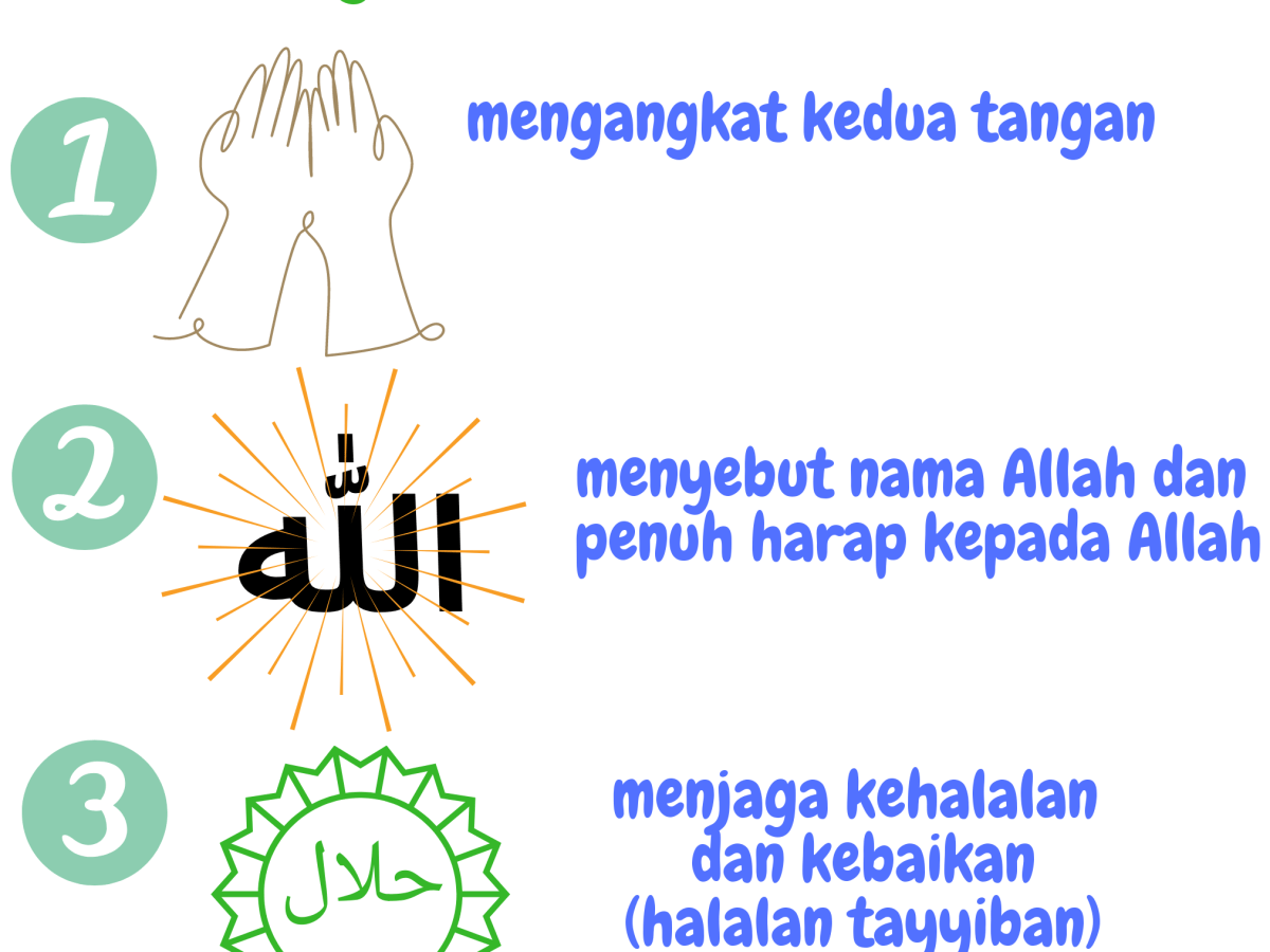 Halalan Tayyiban: Syarat Doa Terkabul